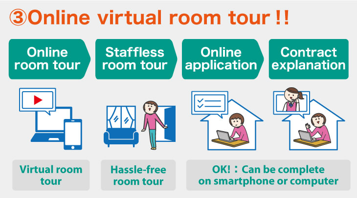 Online virtual room tour!!